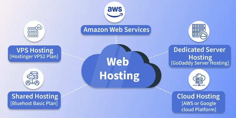 what is web hosting